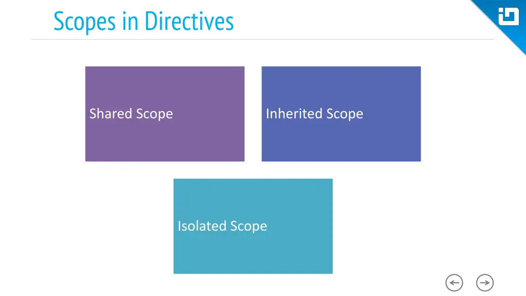 scopes in directives
