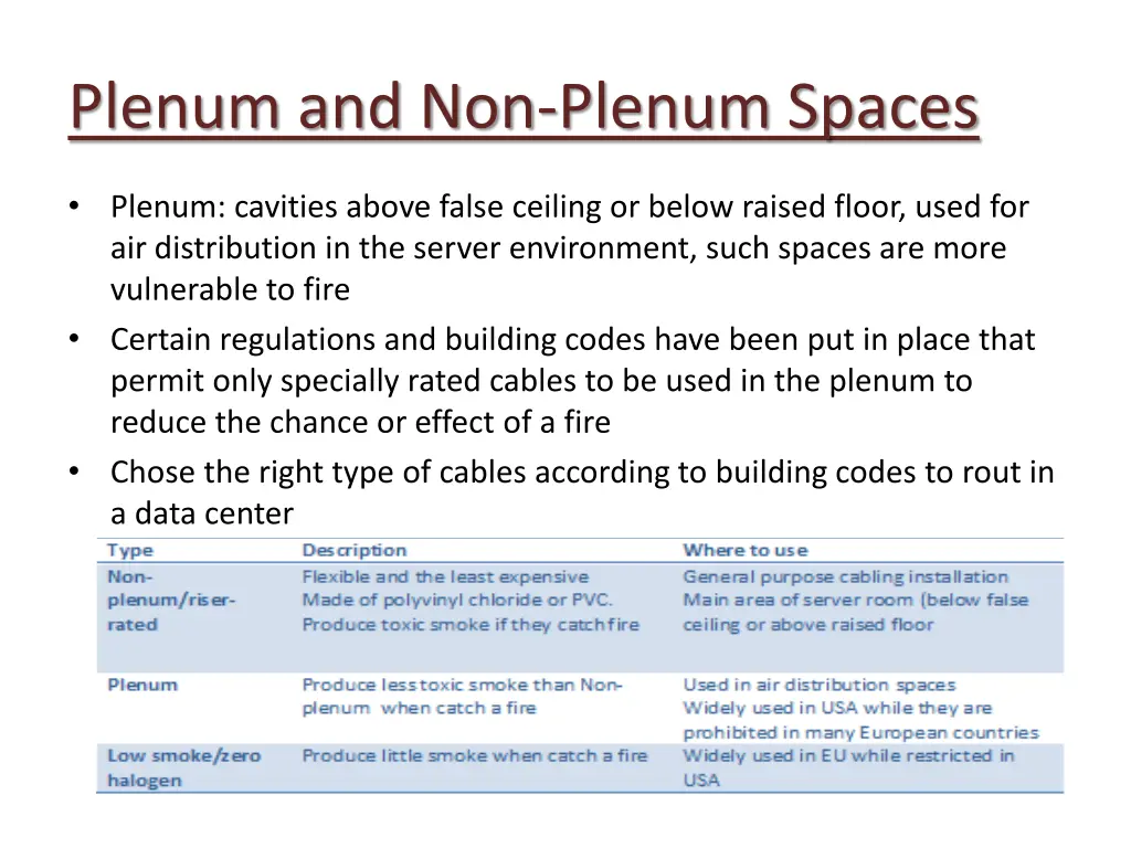 plenum and non plenum spaces
