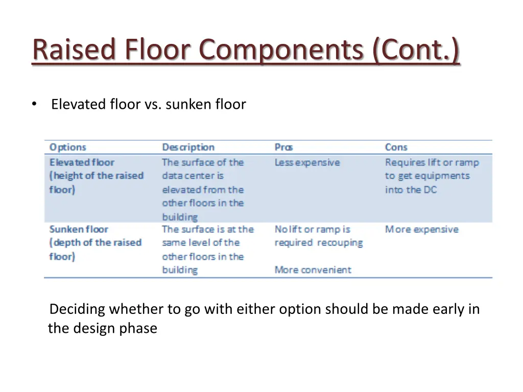 raised floor components cont 1