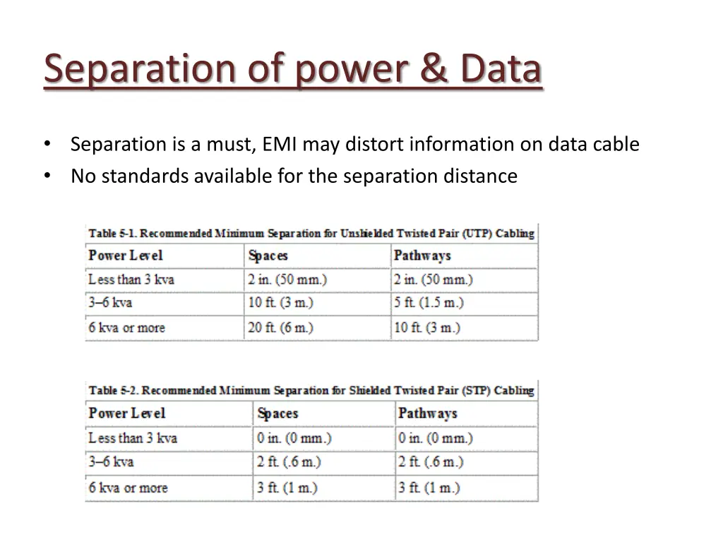 separation of power data