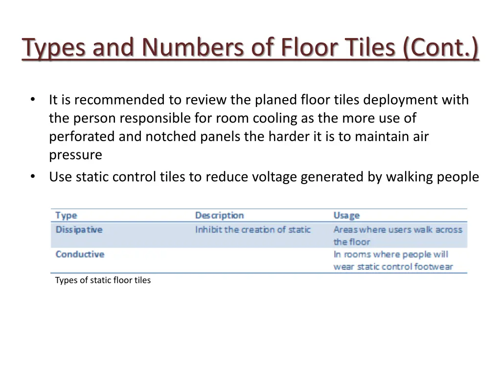 types and numbers of floor tiles cont