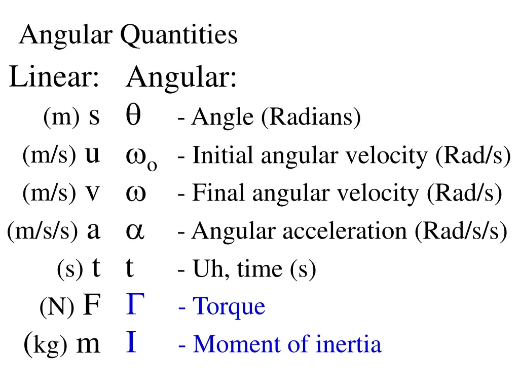 angular quantities linear