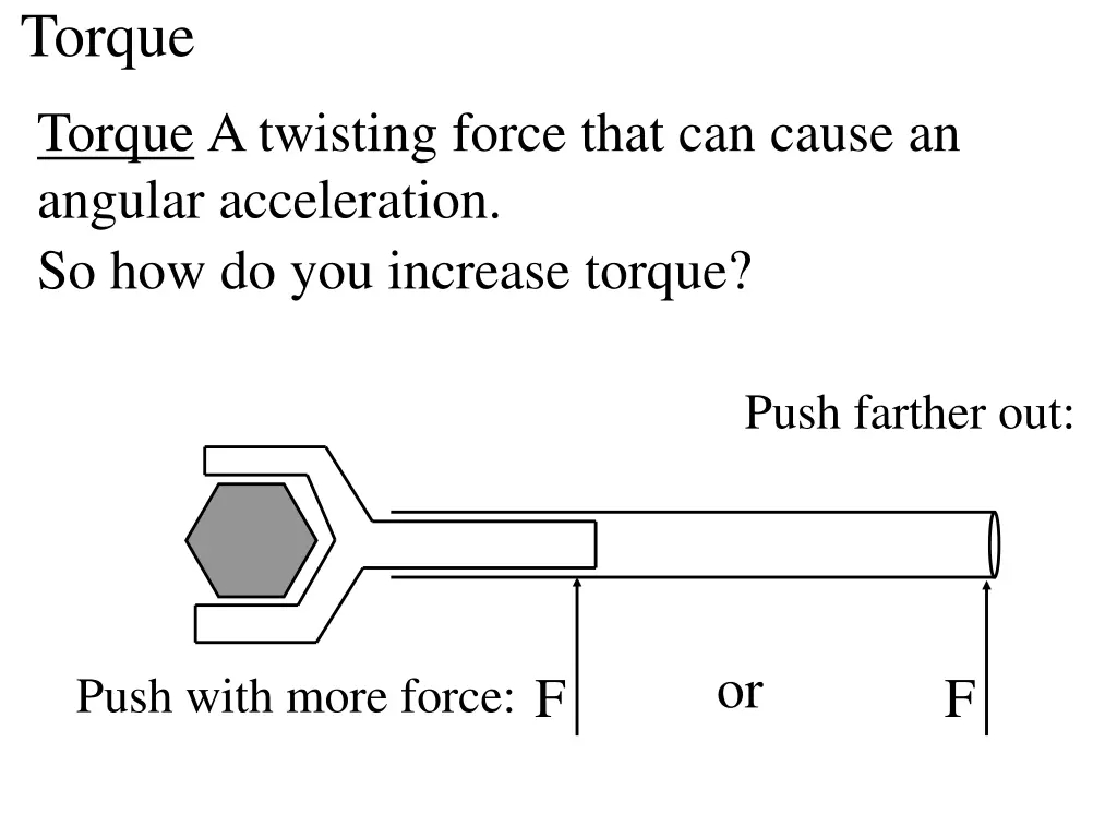 torque