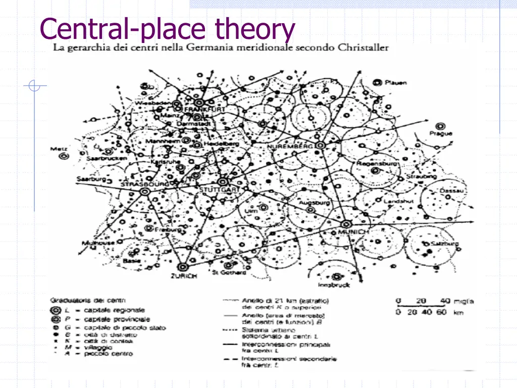 central place theory 2