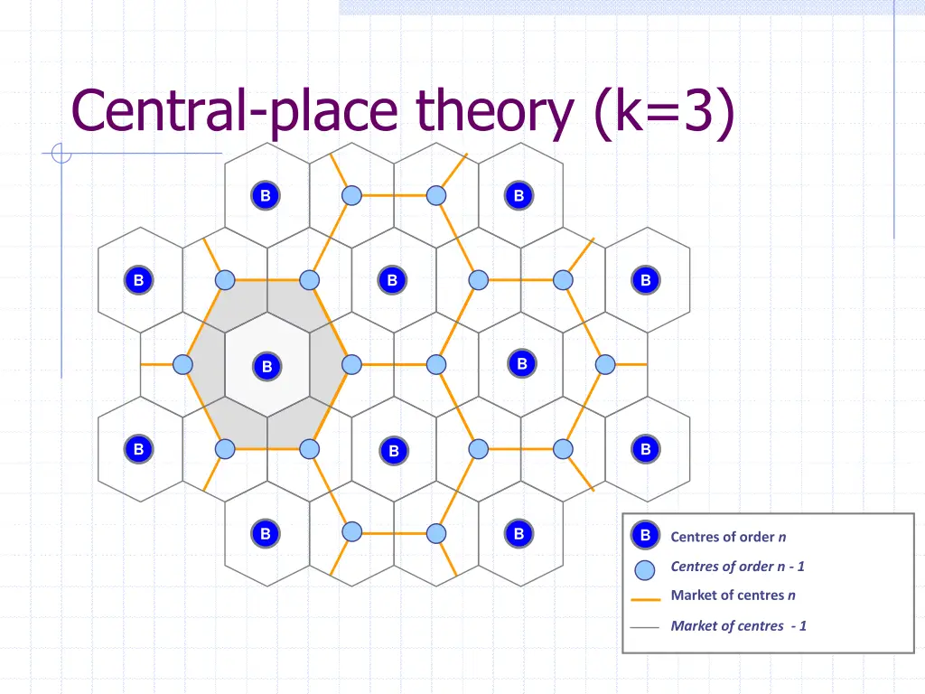central place theory k 3 1