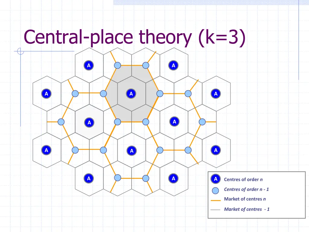 central place theory k 3 2