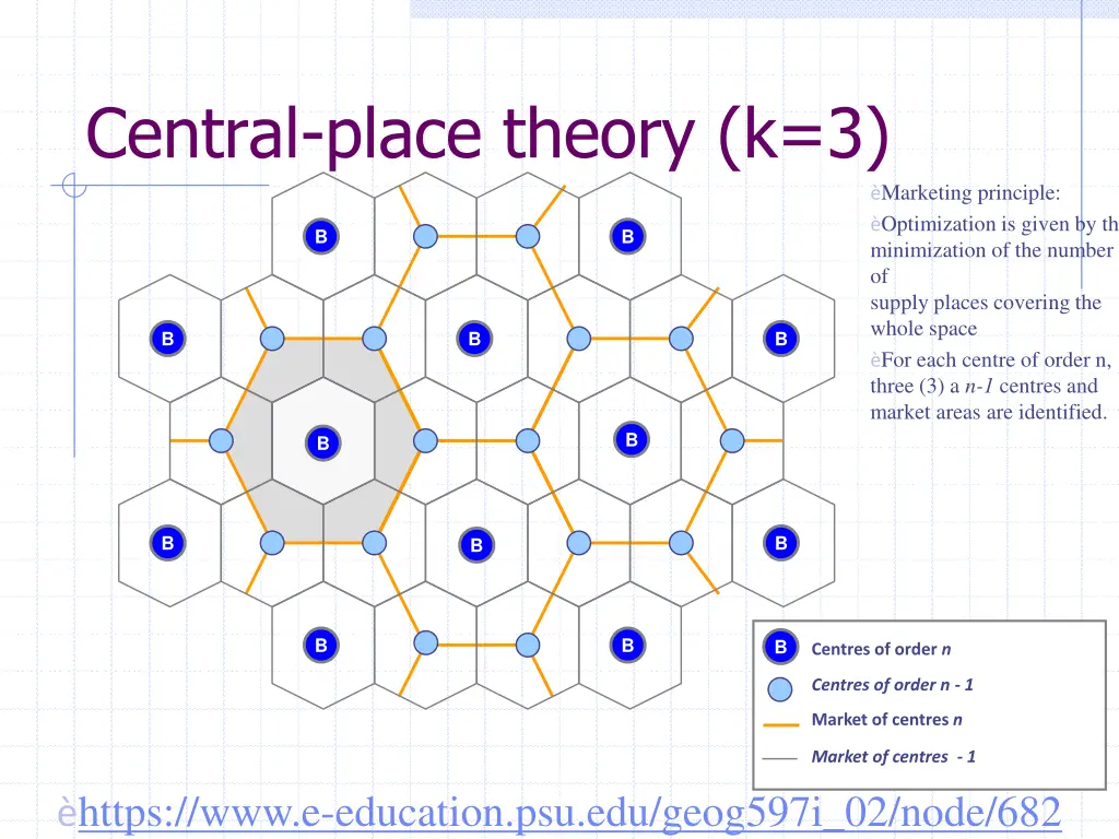central place theory k 3