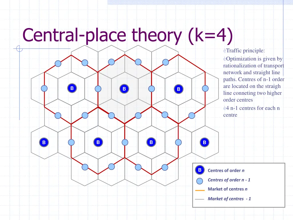 central place theory k 4 1