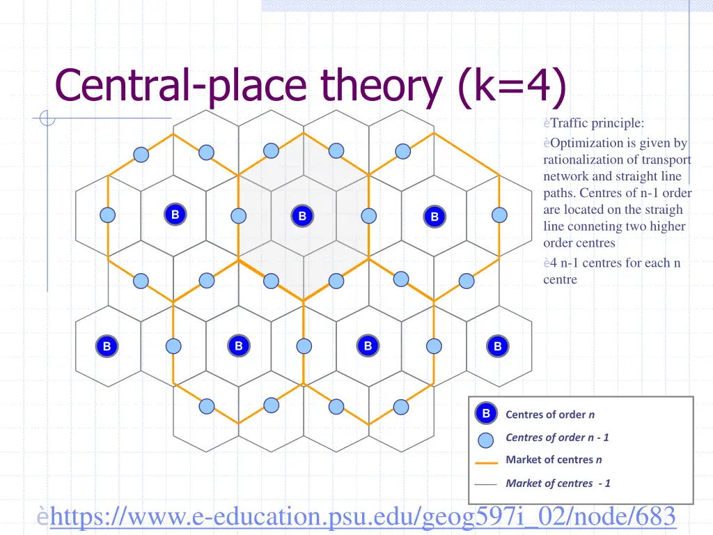 central place theory k 4