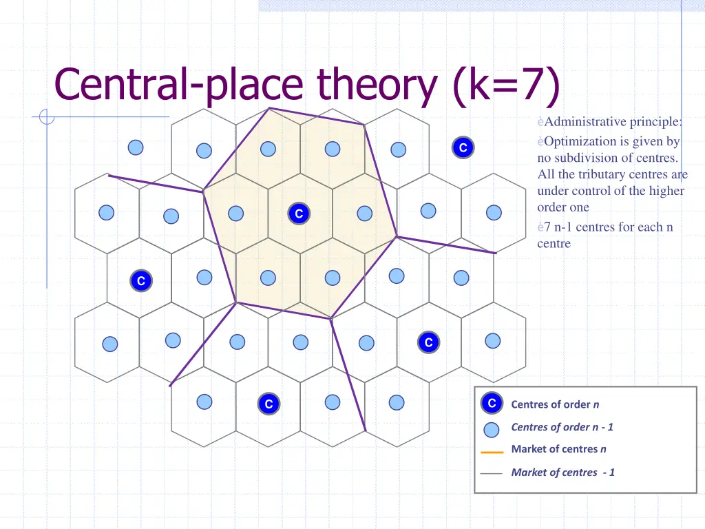 central place theory k 7 1