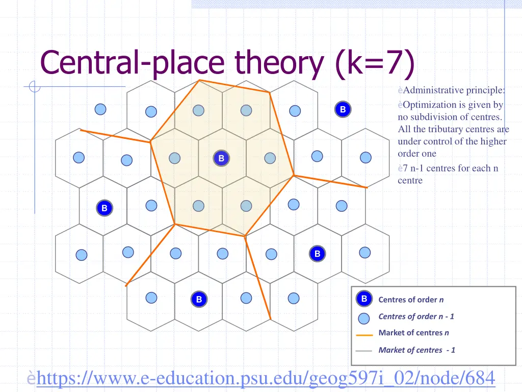 central place theory k 7