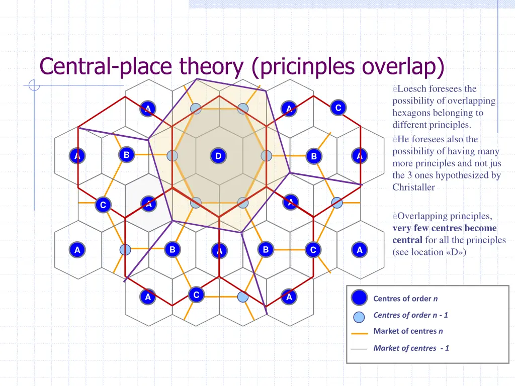 central place theory pricinples overlap
