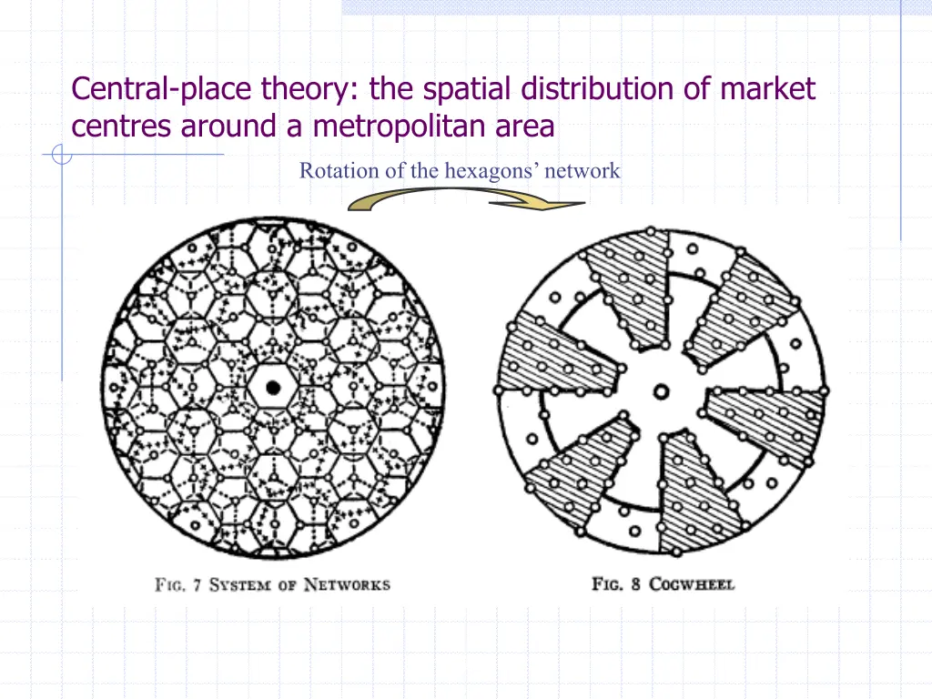 central place theory the spatial distribution
