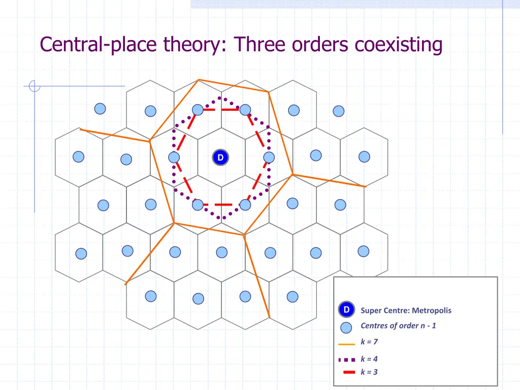 central place theory three orders coexisting
