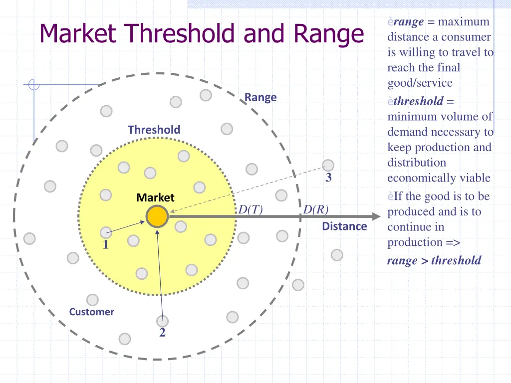 range maximum distance a consumer is willing