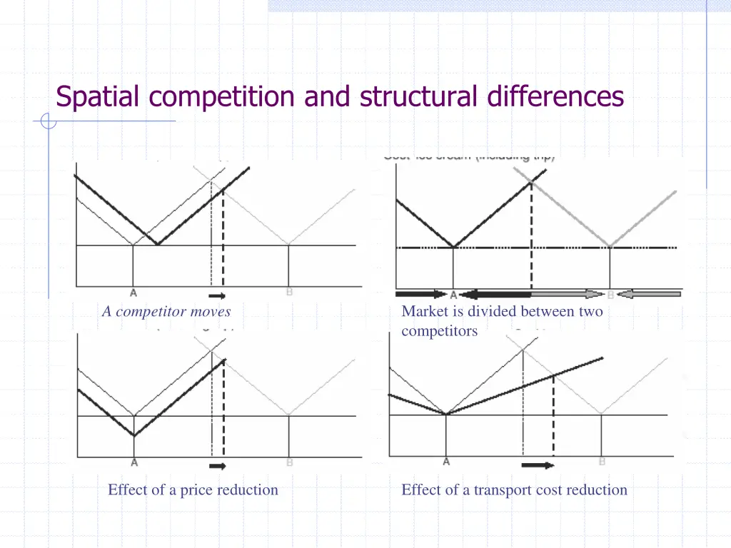 spatial competition and structural differences