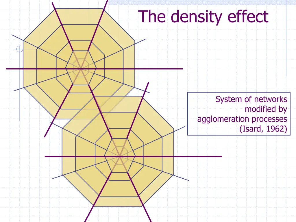 the density effect