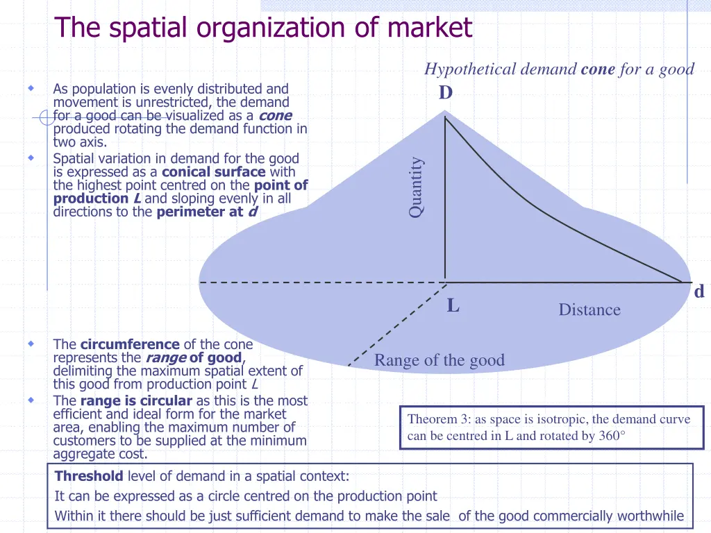 the spatial organization of market 1