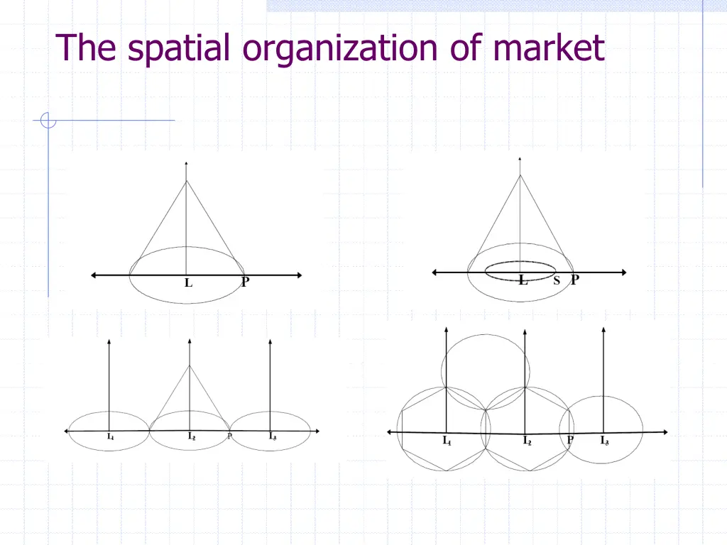 the spatial organization of market 4