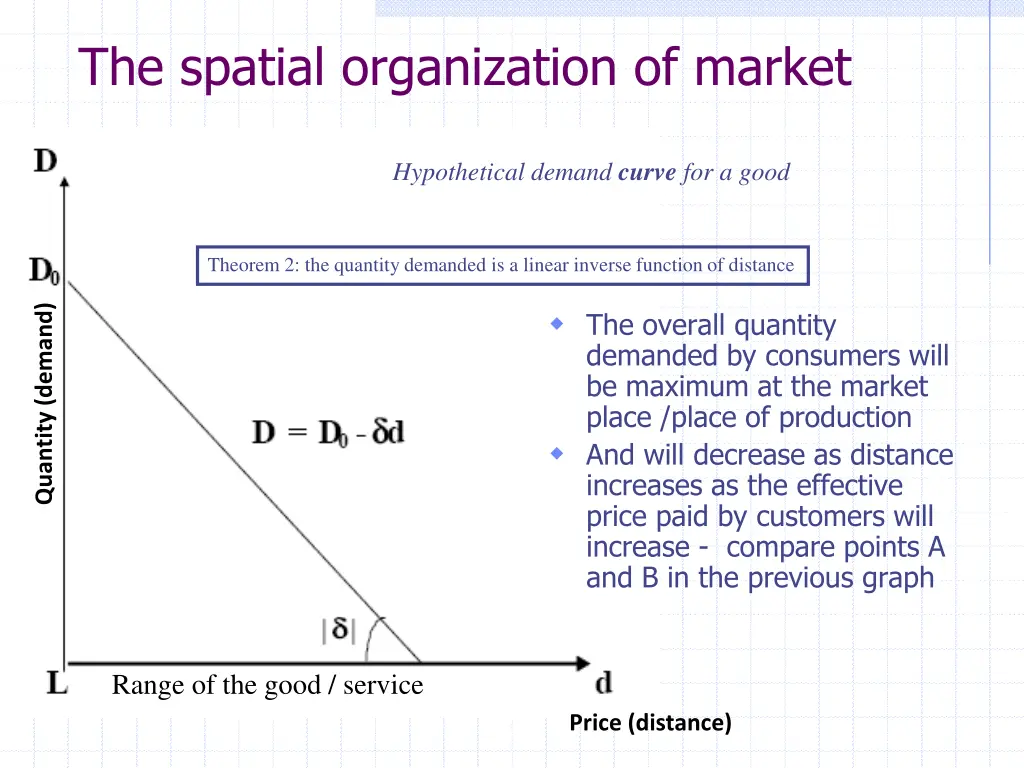 the spatial organization of market