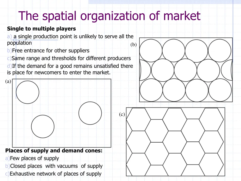 the spatial organization of market single