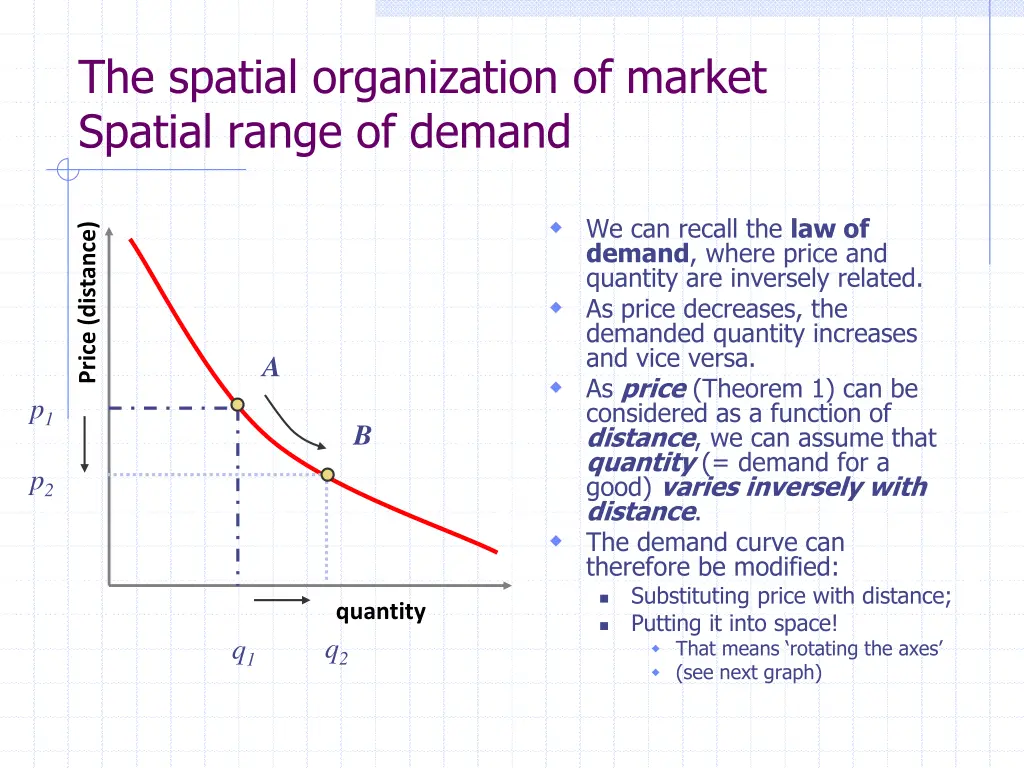 the spatial organization of market spatial range 2