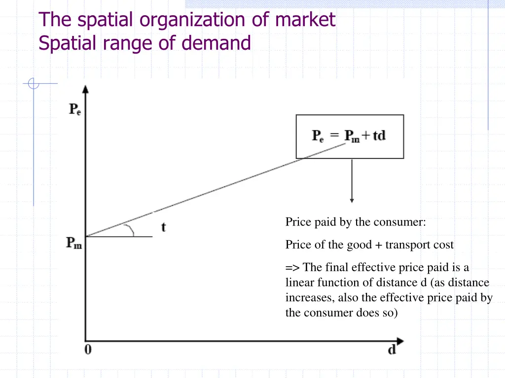 the spatial organization of market spatial range