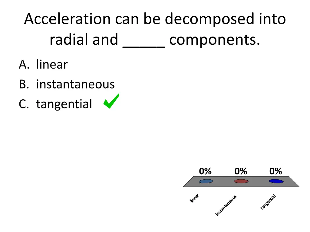 acceleration can be decomposed into radial