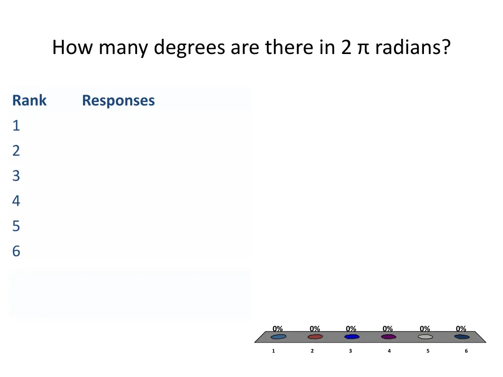 how many degrees are there in 2 radians