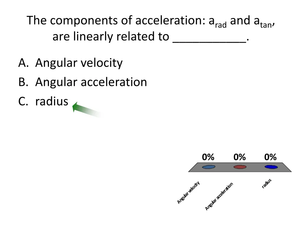 the components of acceleration