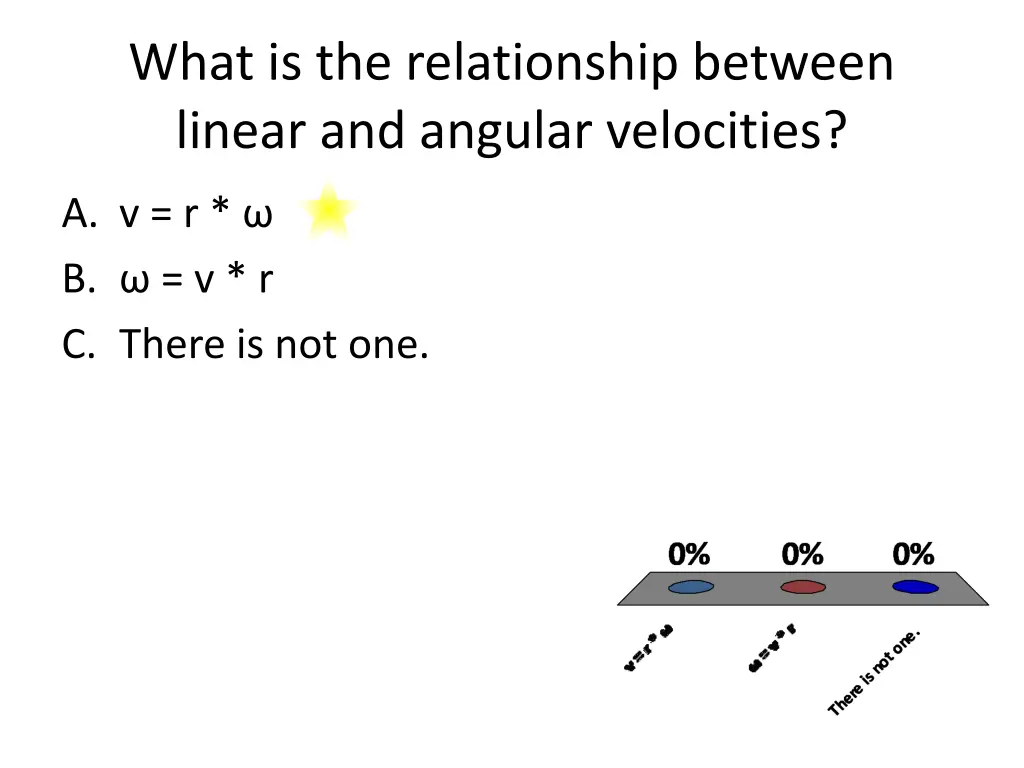 what is the relationship between linear