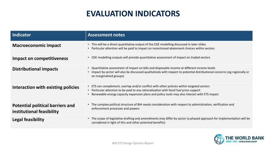 evaluation indicators