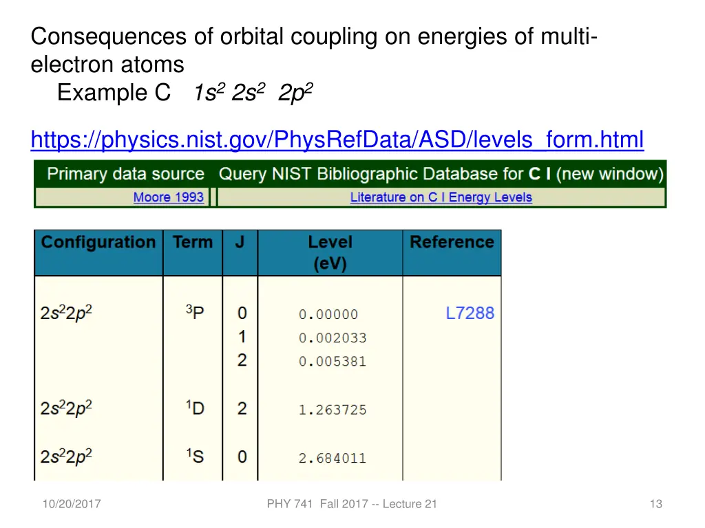 consequences of orbital coupling on energies