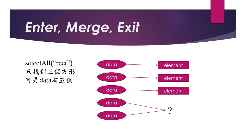 enter merge exit 1
