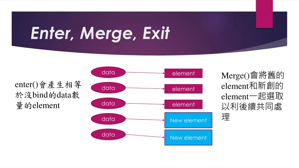 enter merge exit 2