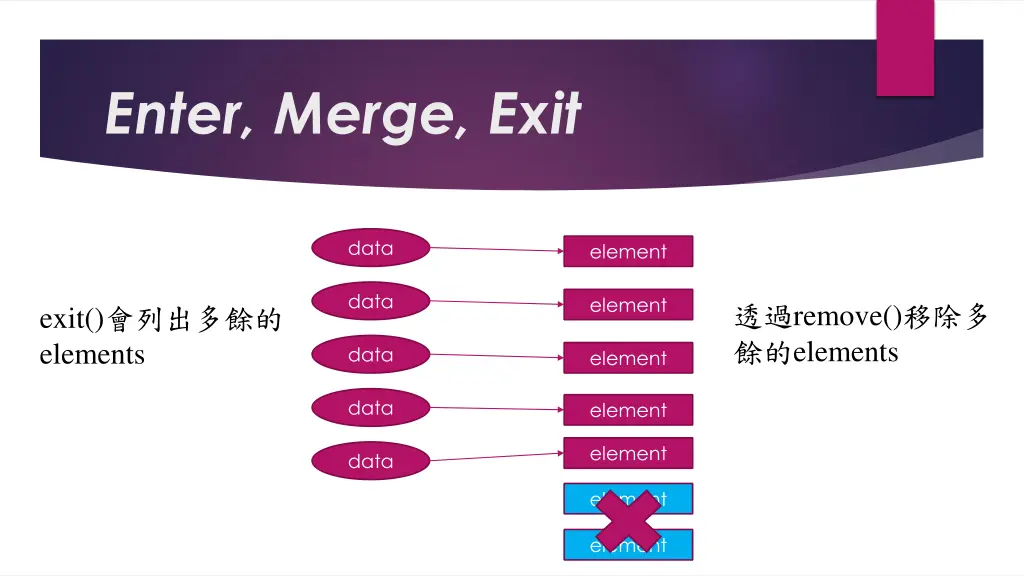 enter merge exit 3