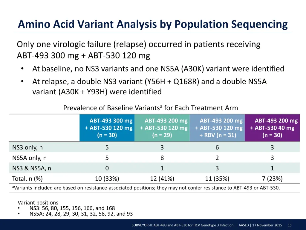 amino acid variant analysis by population 1