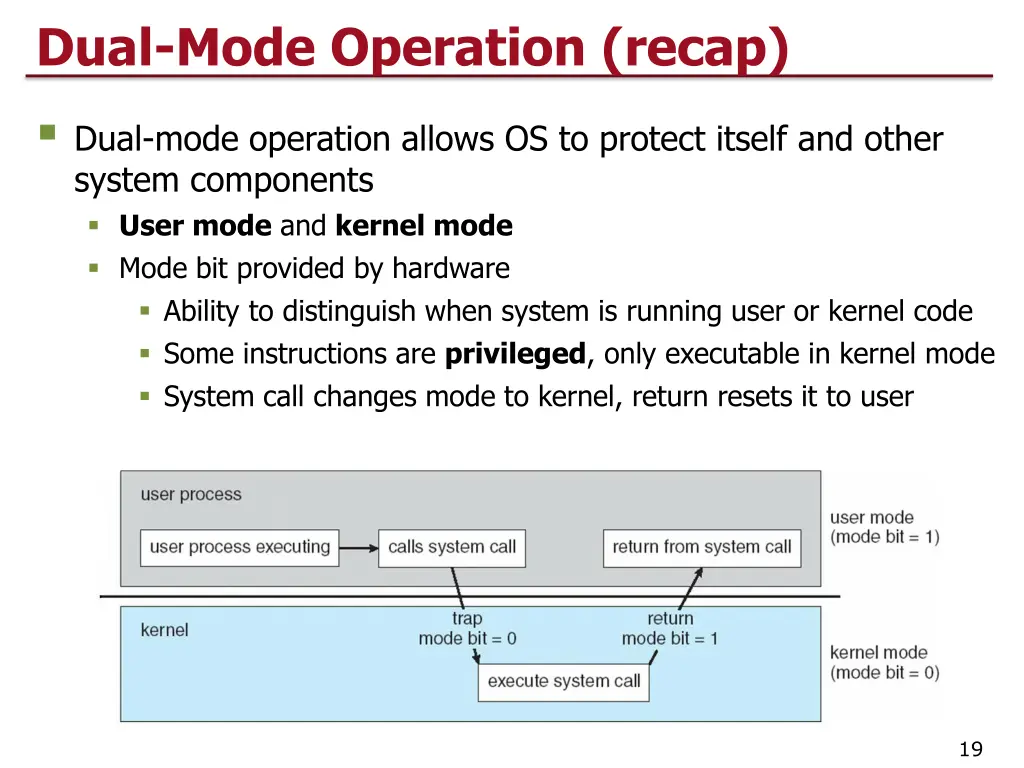 dual mode operation recap