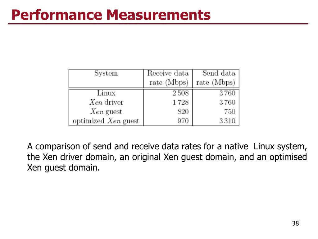 performance measurements