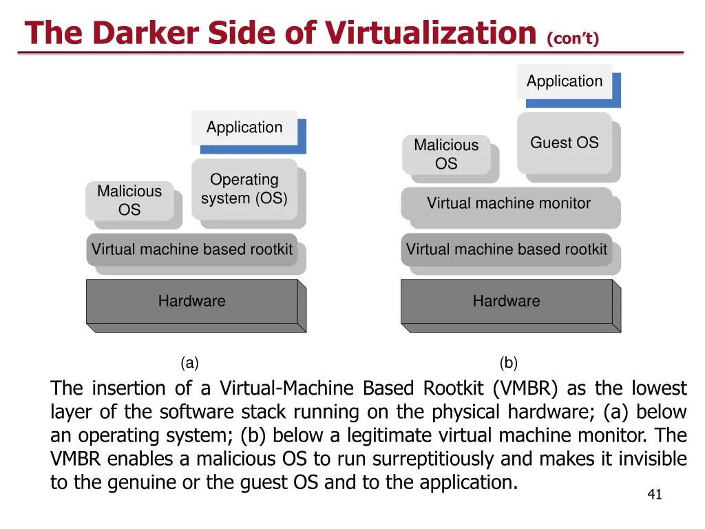 the darker side of virtualization con t