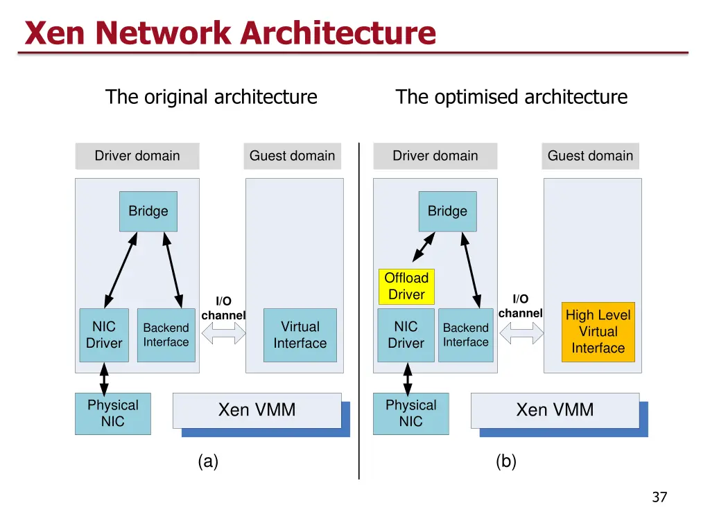 xen network architecture