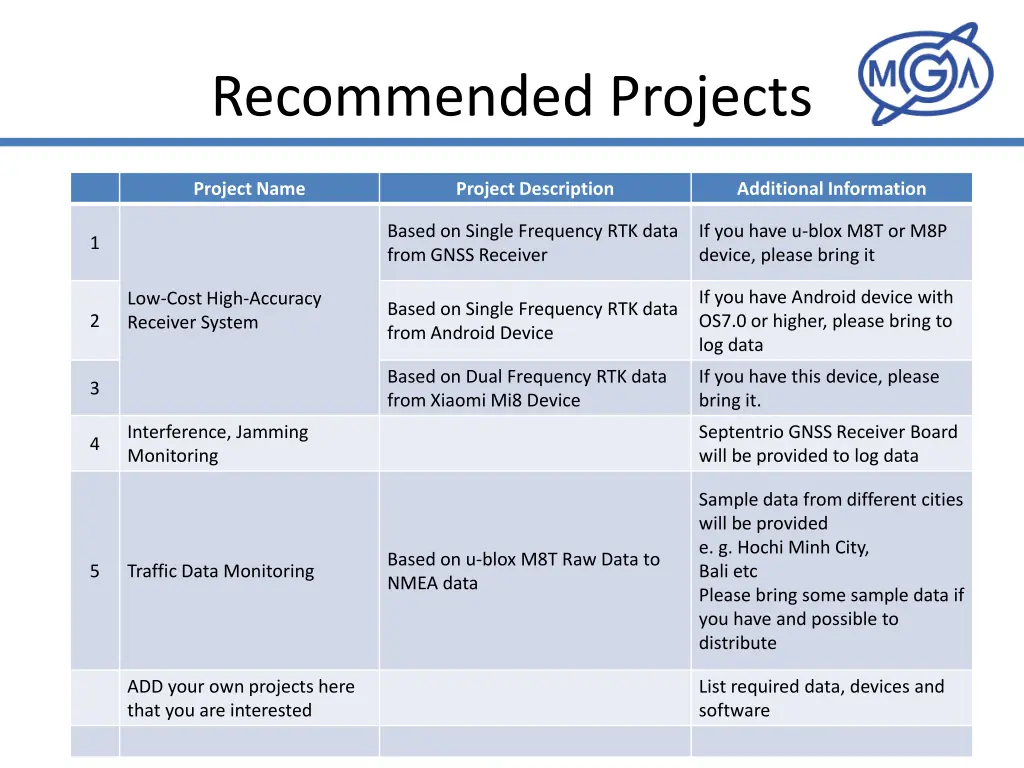 recommended projects