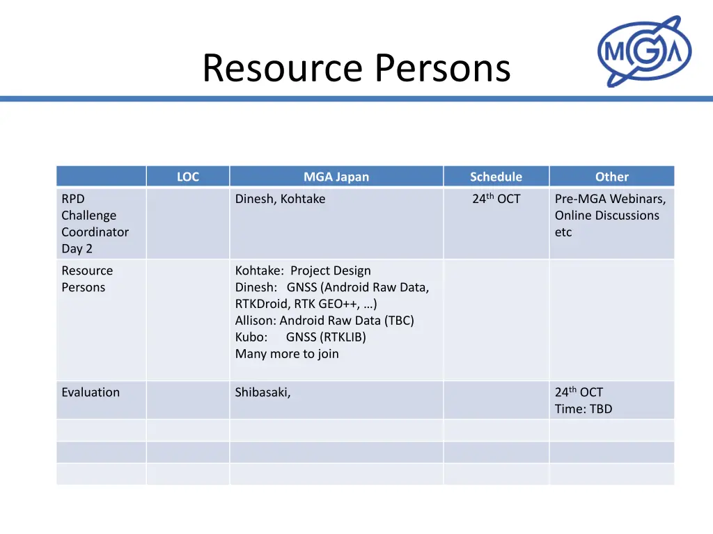 resource persons