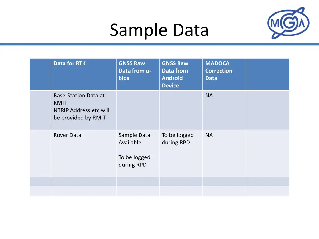 sample data