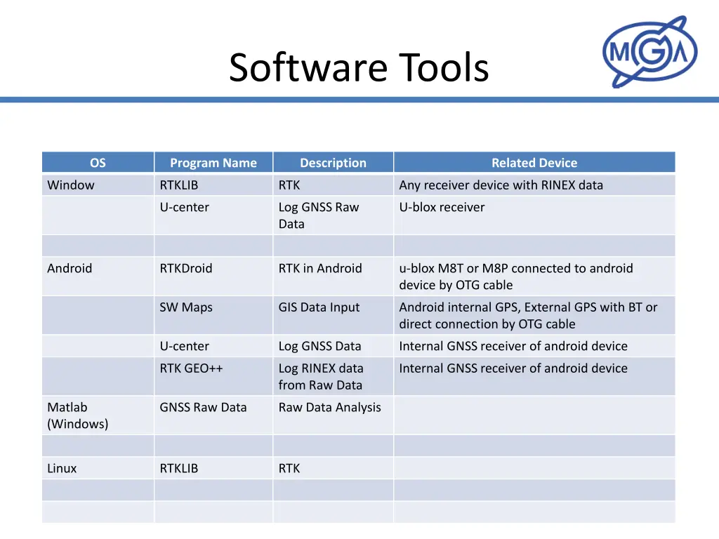 software tools