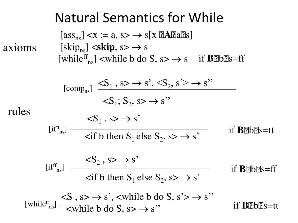 natural semantics for while