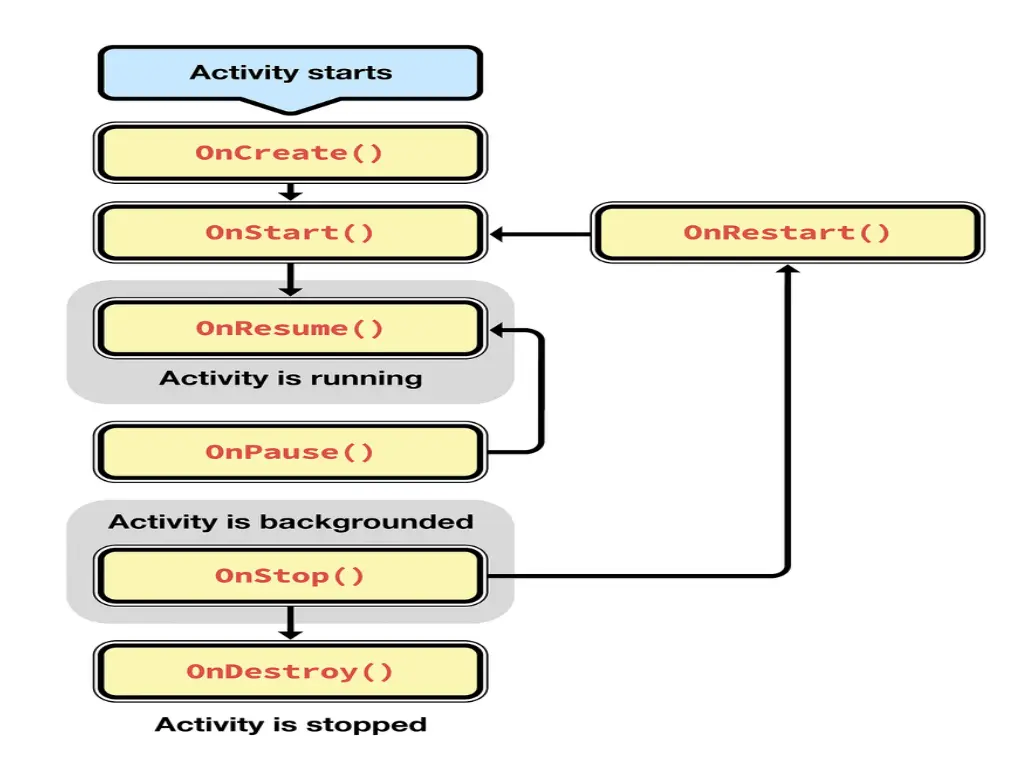 slide13