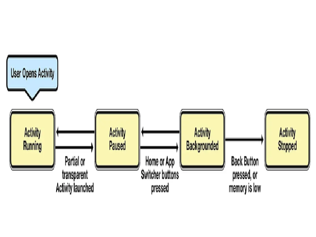 slide6