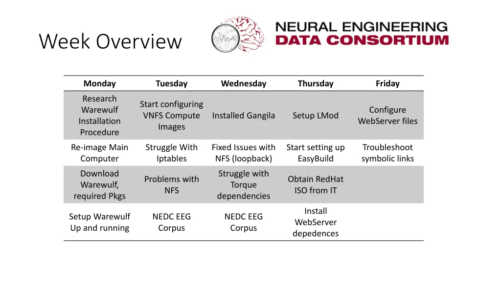 week overview