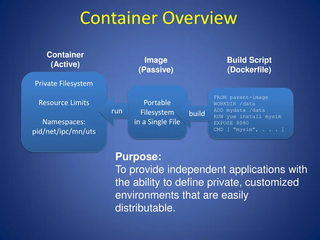 container overview